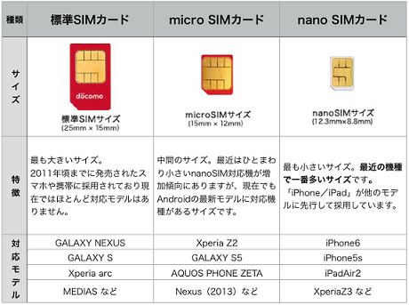 Ocnモバイルoneでテザリングその後 結局pdanetとfoxfiになっちゃった話 コンピュータ技術書籍の買取なら福書房